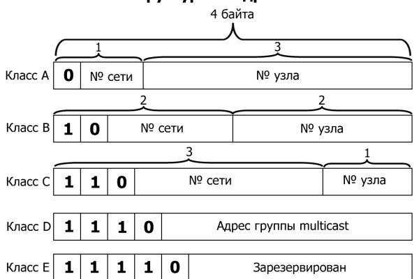 Ссылка кракен не работает