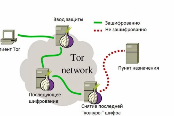 Kraken ссылка зеркало официальный