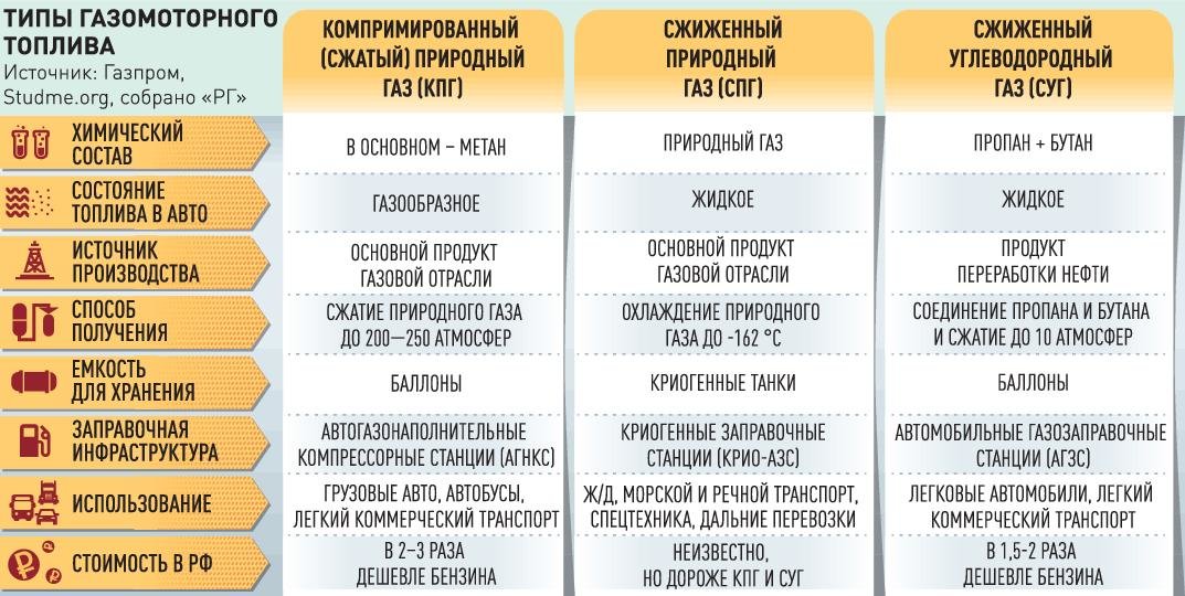 Восстановить доступ к кракену