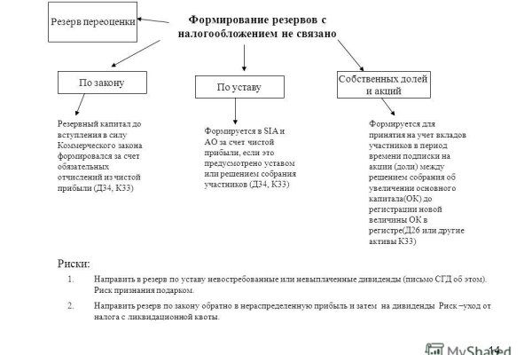 Ссылка на kraken at